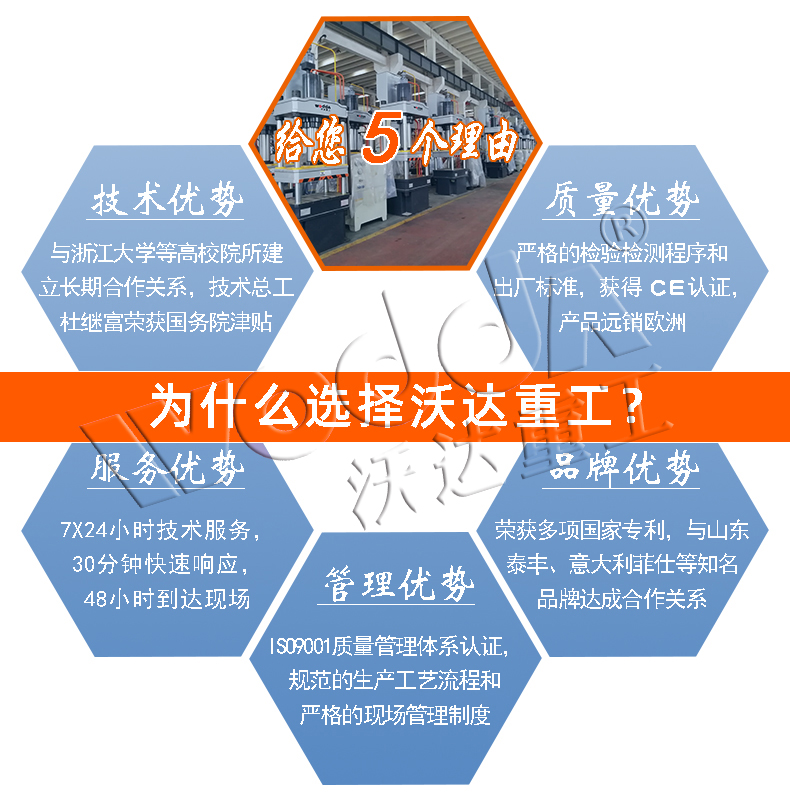 汽車内飾件成型液壓機 汽車内飾件成型液壓機