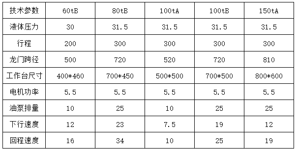 100噸龍門液壓機參數 100噸龍門液壓機參數