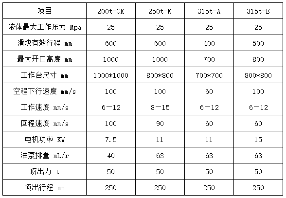 200噸四柱拉伸液壓機 200噸四柱拉伸液壓機