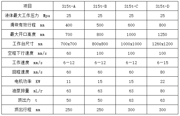 國标315噸四柱液壓機重量參數